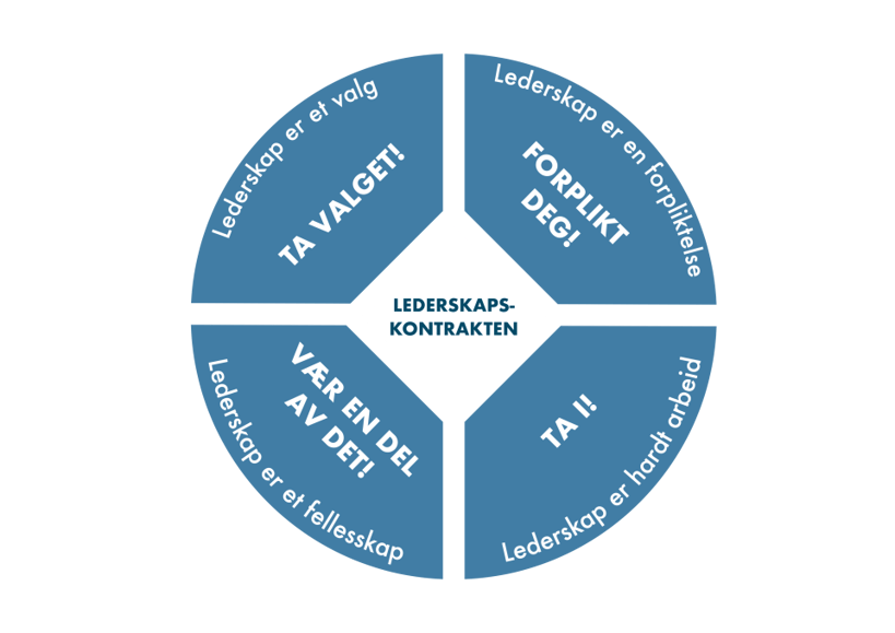 Lederskapskontrakten FULL